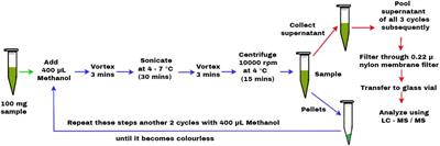 Melatonin imparts tolerance to combined drought and high-temperature stresses in tomato through osmotic adjustment and ABA accumulation